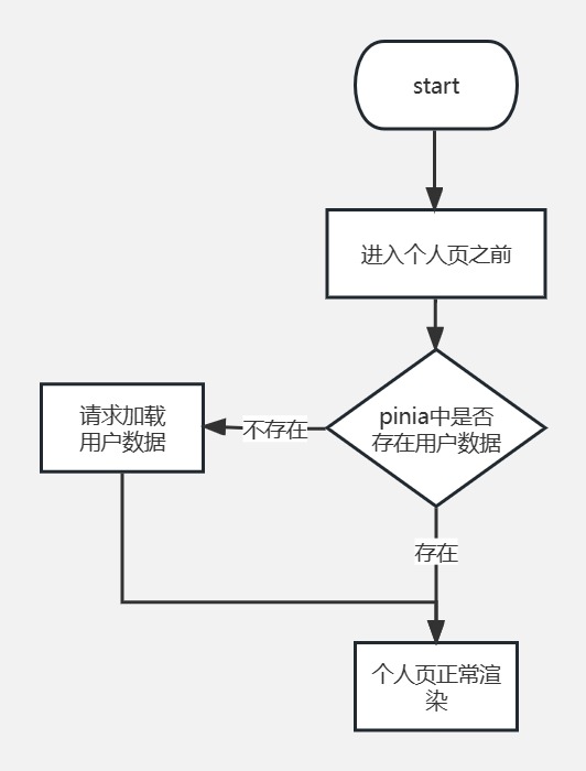 未命名文件